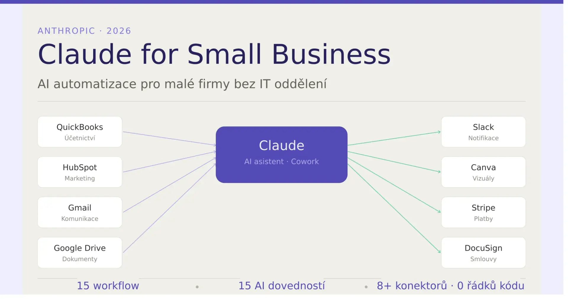 Claude for Small Business